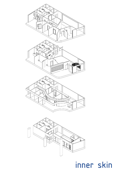 Axonomatric inner skin