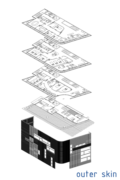 Axonomatric outer skin